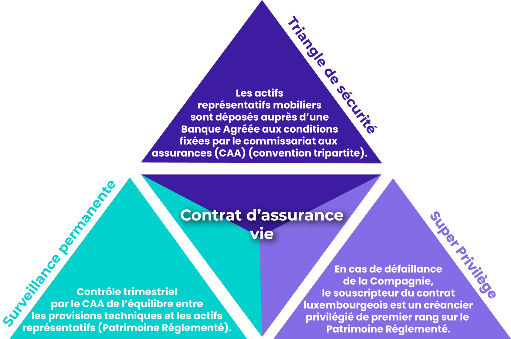 Qu’estce qu’une assurancevie au Luxembourg et pourquoi y souscrire