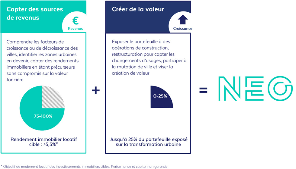 Scpi Neo La Premiere Scpi Sans Frais