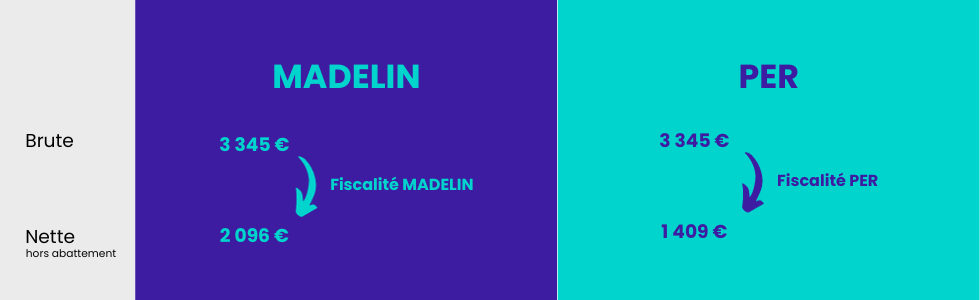 Madelin Rente