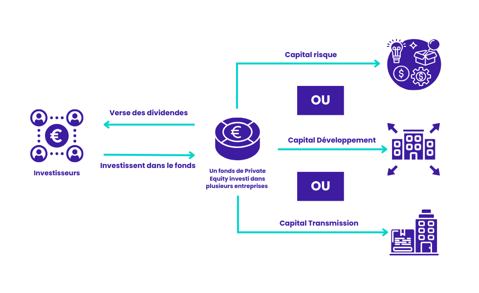 Définition du private equity