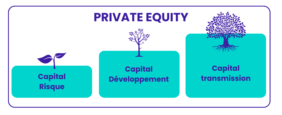 Private Equity définition