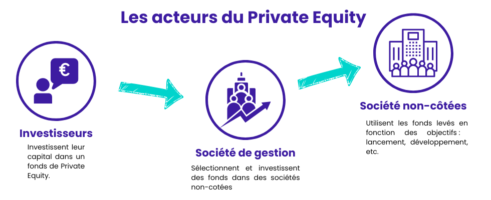 acteurs du private equity