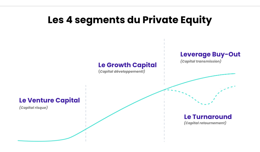 Stratégie du private equity