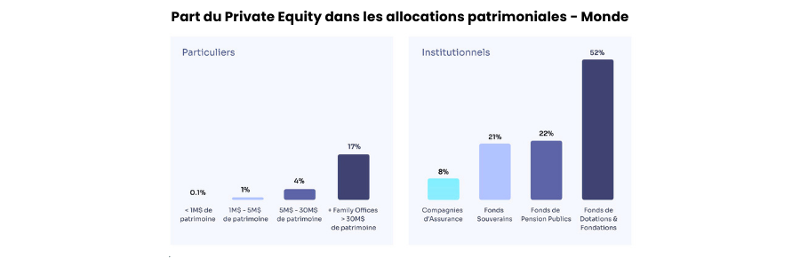 Investir private équity image 1