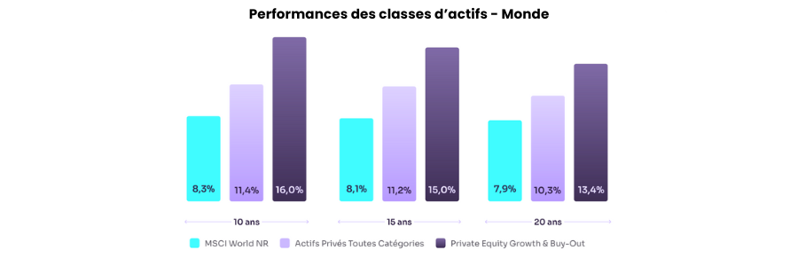 Investir private equity image 2