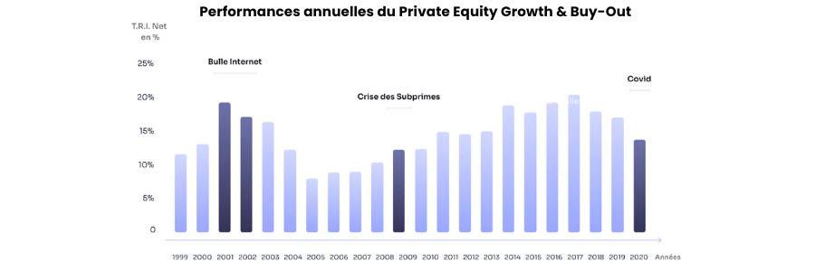 Investir Private Equity image 3