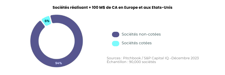 Investir en private equity image 4