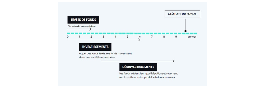 Investir Private Equity image 6