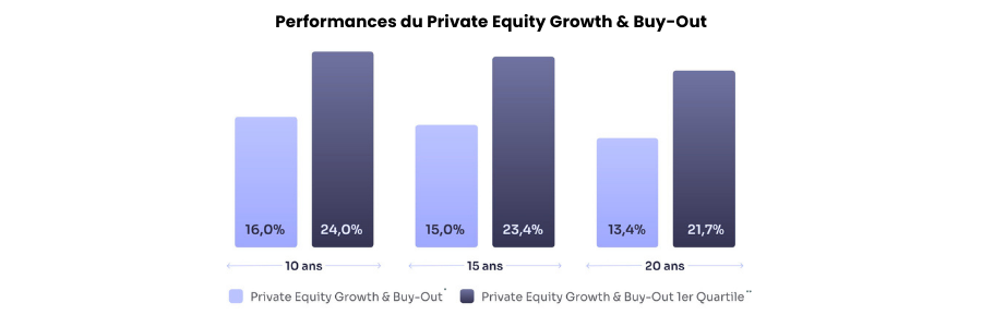 Investir private equity - image 8