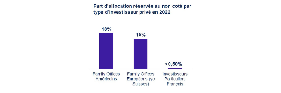 Image 9 - Investir en private equity