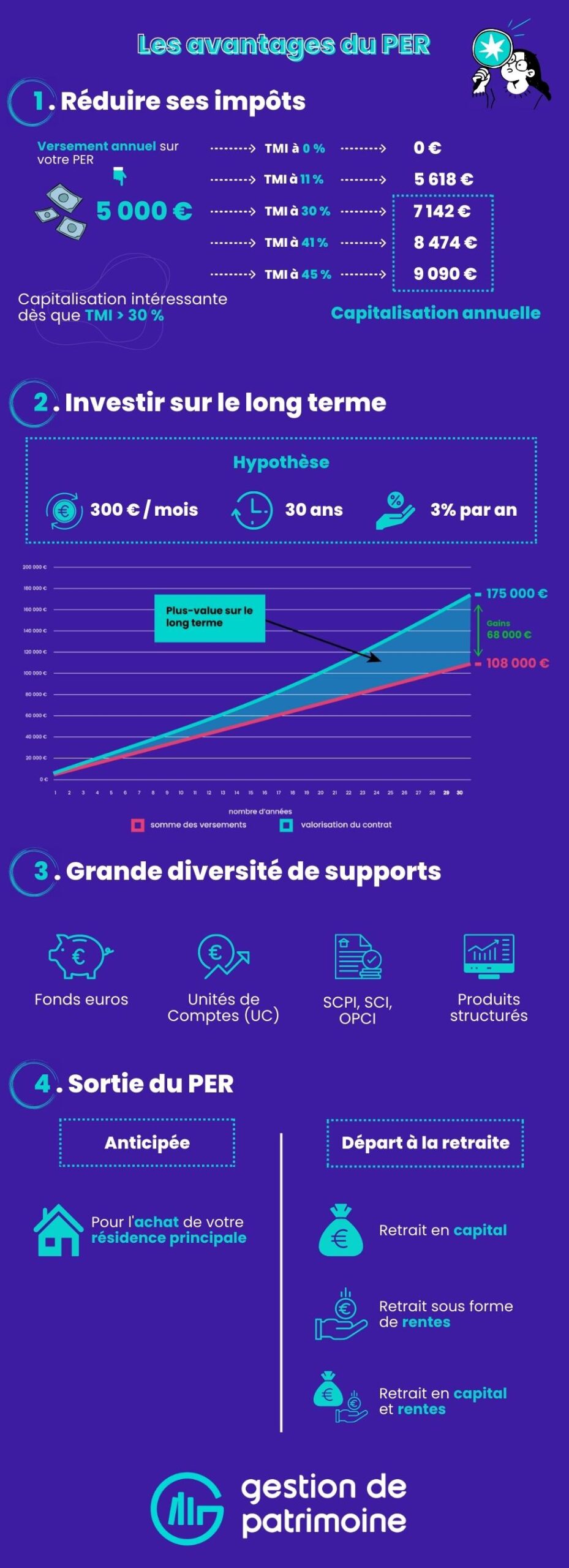 Infographie avantages PER