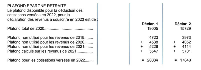 Plafonds retraite